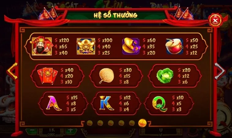 Hệ số thưởng các biểu tượng trong game Nổ Hũ Lân Hái Lộc Tại SunWin