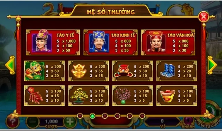 Nổ Hũ Táo Quân Tại SunWin
